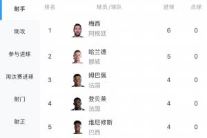 世界杯内马尔赛程直播免费观看_世界杯内马尔赛程免费视频无插件播放