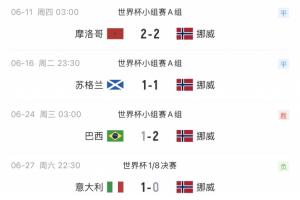 美国vs波黑直播_美国vs波黑视频直播_美国vs波黑精彩集锦回放