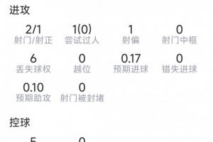 葡萄牙vs克罗地亚直播_葡萄牙vs克罗地亚免费在线直播_葡萄牙vs克罗地亚免费观看直播在线
