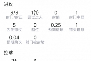 巴拉圭vs法国直播_巴拉圭vs法国赛事直播_巴拉圭vs法国精彩集锦回放