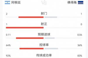 C罗世界杯直播_世界杯C罗免费高清直播_世界杯视频在线观看无插件