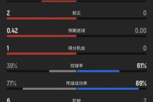 足球直播_足球免费直播在线_足球直播免费在线观看