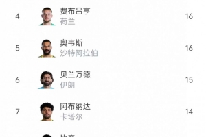 世界杯内马尔赛程直播免费观看_世界杯内马尔赛程免费视频无插件播放