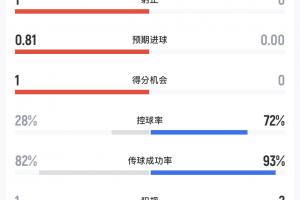 梅西比赛直播-在线观看梅西最新赛事|球王直播