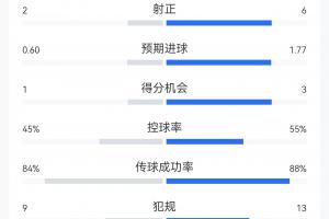 劲球直播-足球赛事直播-篮球赛事直播-NBA|CBA|英超直播